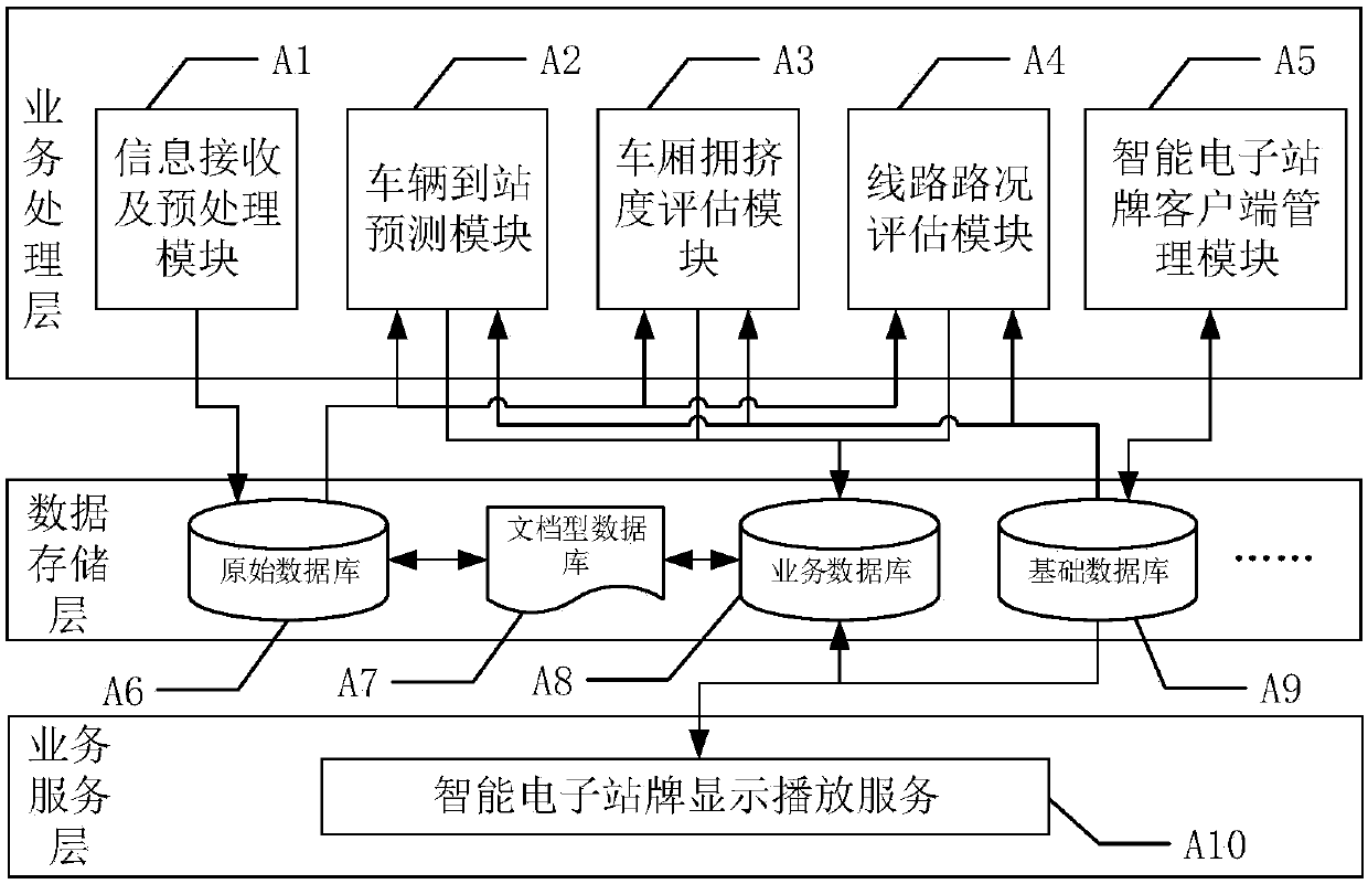 Information display control method and system for intelligent electronic bus stop board of public transportation