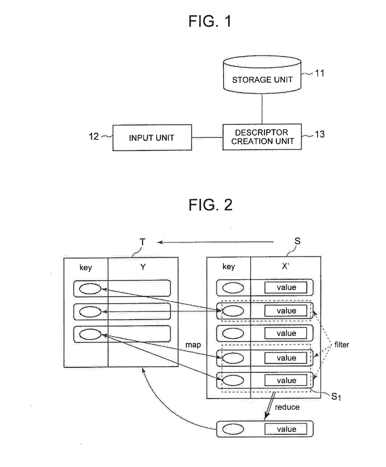 Information processing system, descriptor creation method, and descriptor creation program