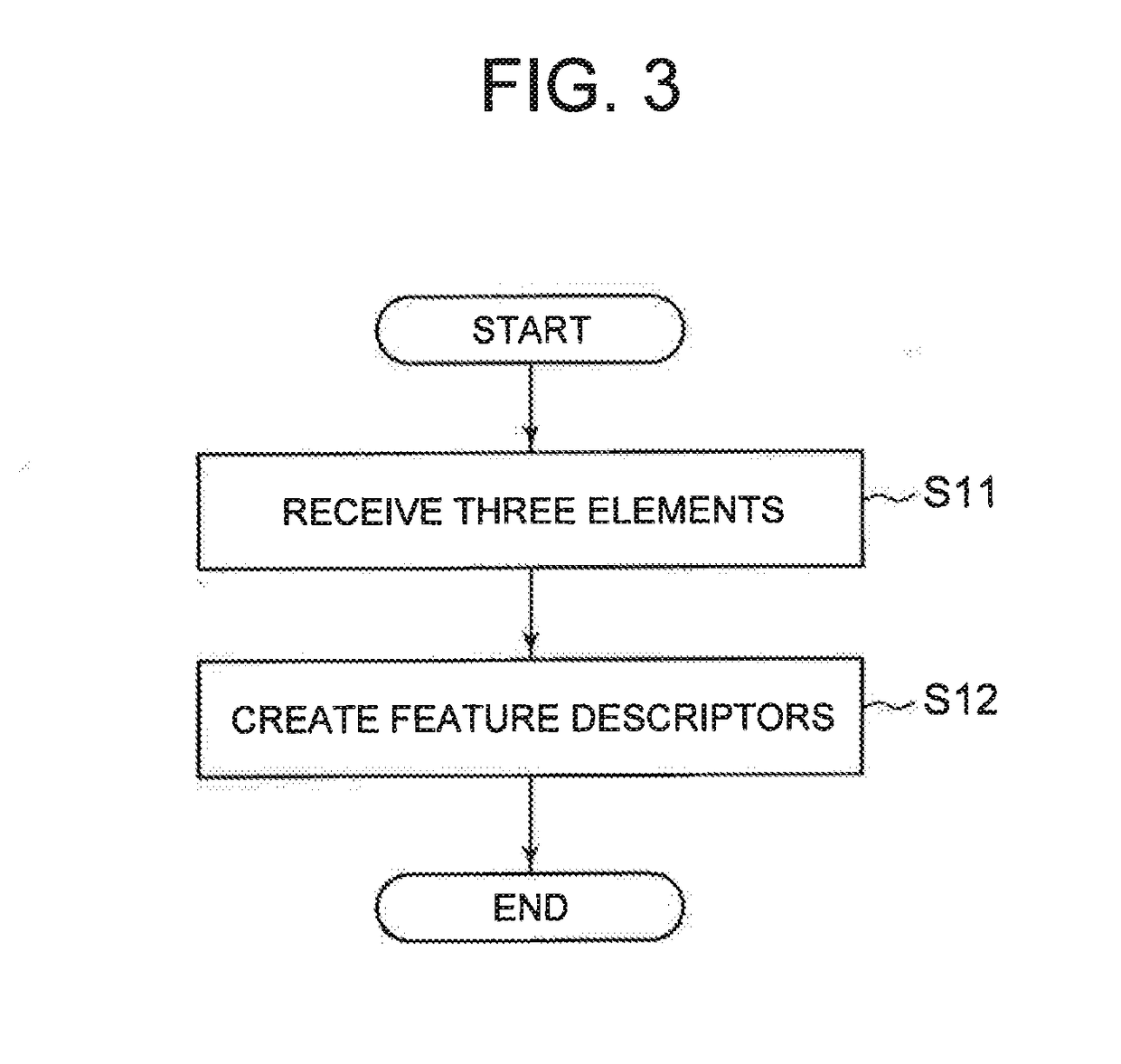 Information processing system, descriptor creation method, and descriptor creation program