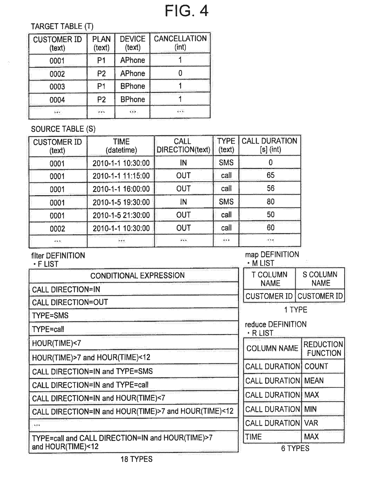 Information processing system, descriptor creation method, and descriptor creation program