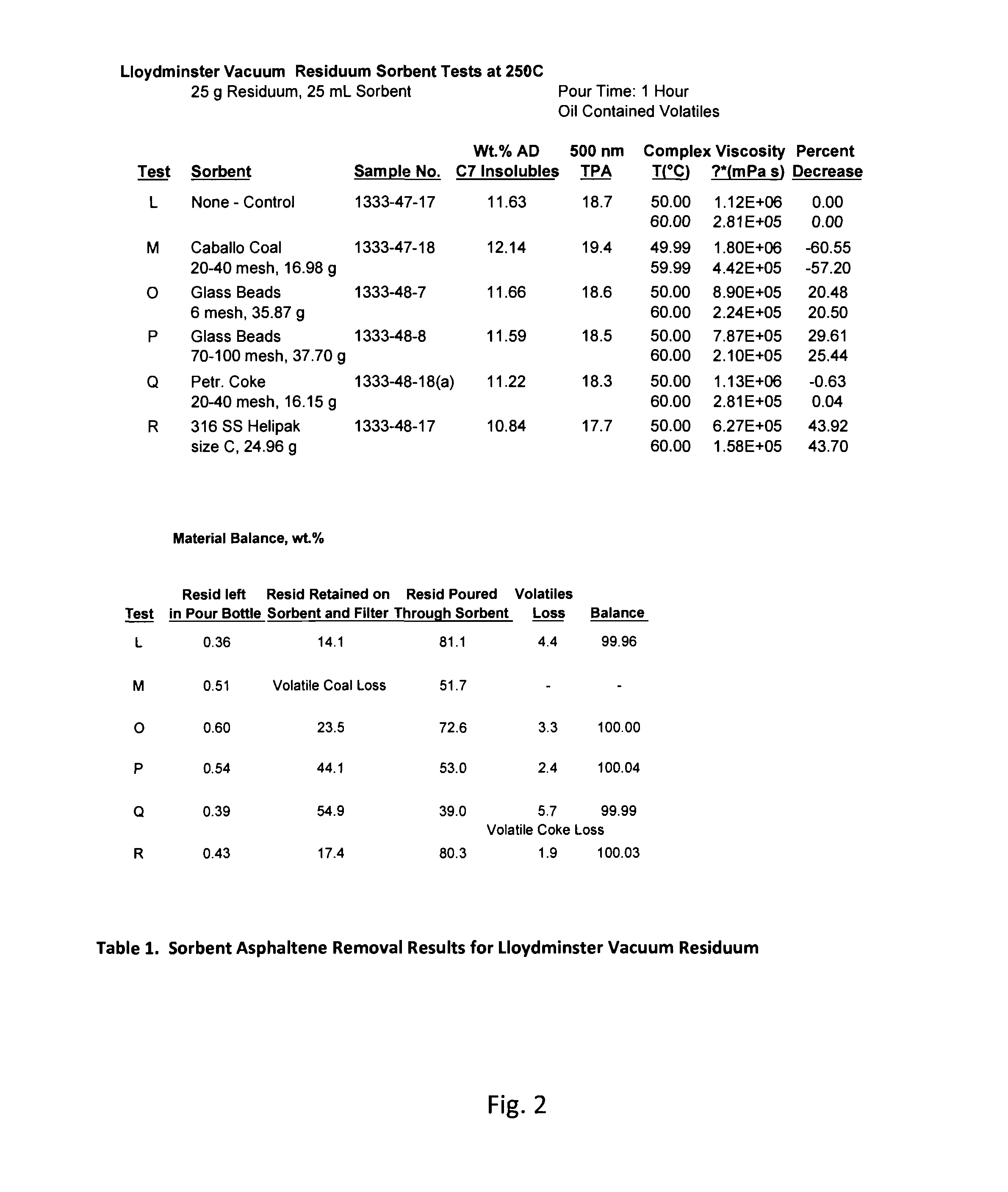 Hydrocarbon Viscosity Reduction Method