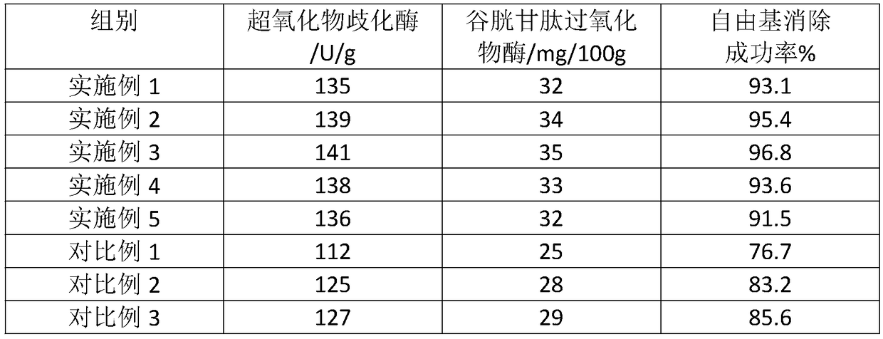 Fruit granule beverage for youngsters and preparation method of fruit granule beverage