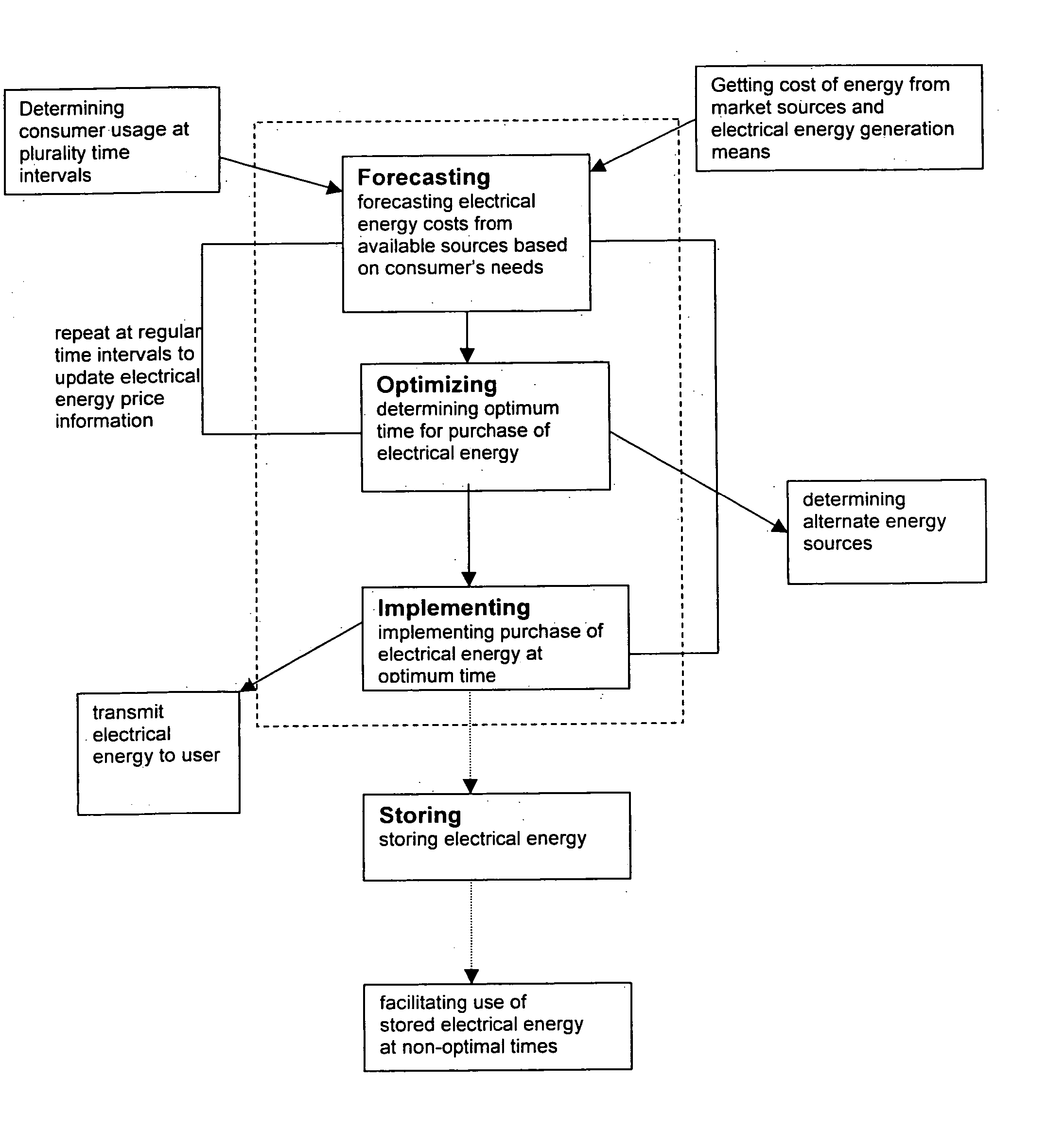 System and method for optimizing the cost of buying and selling electrical energy