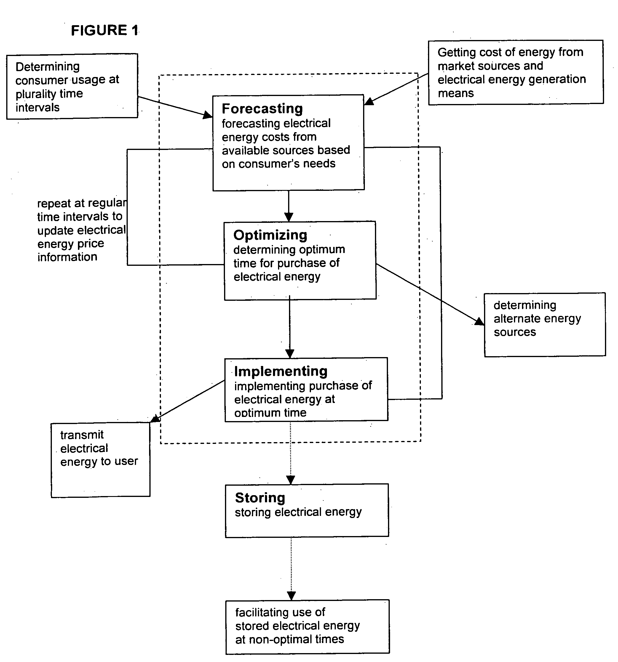 System and method for optimizing the cost of buying and selling electrical energy