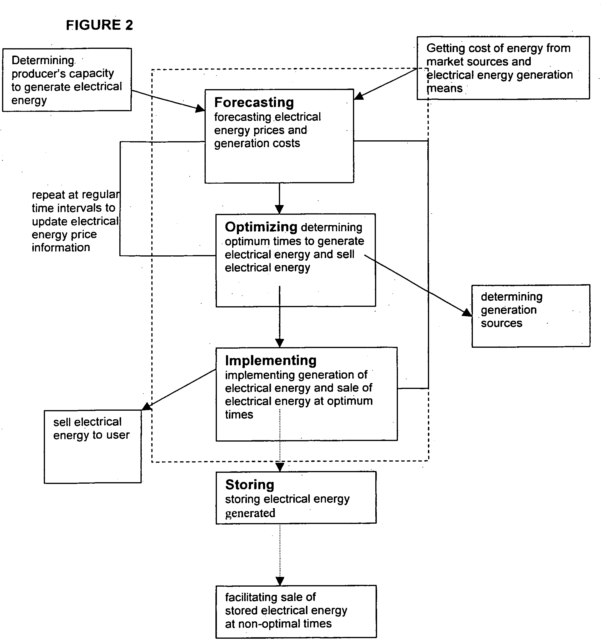 System and method for optimizing the cost of buying and selling electrical energy