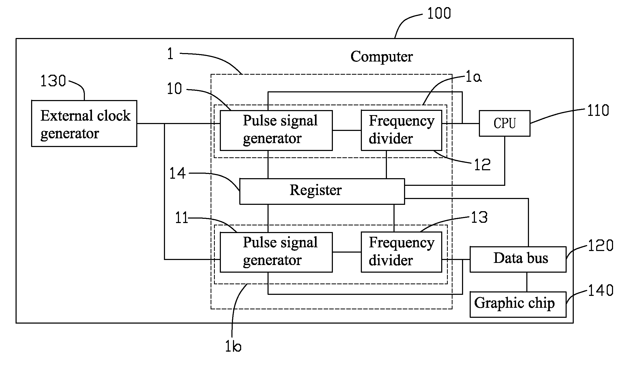 Clock generating circuit of computer