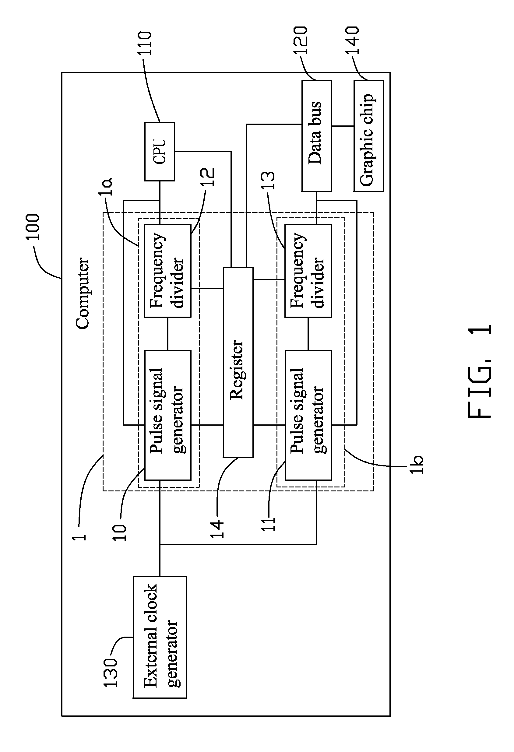 Clock generating circuit of computer