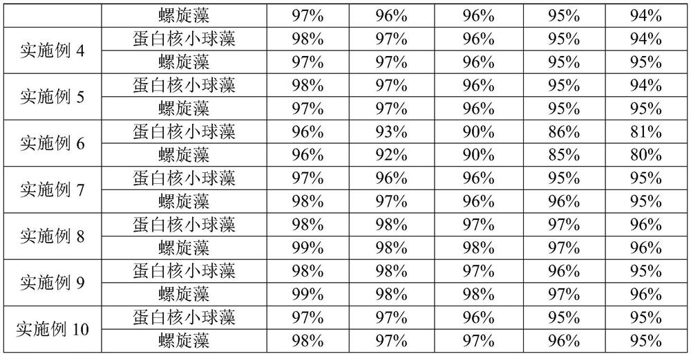 A kind of active microalgae skin care liquid and its preparation method and application