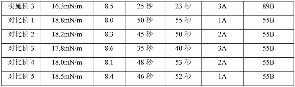 Environment-friendly water-based fire extinguishing agent and preparation method thereof