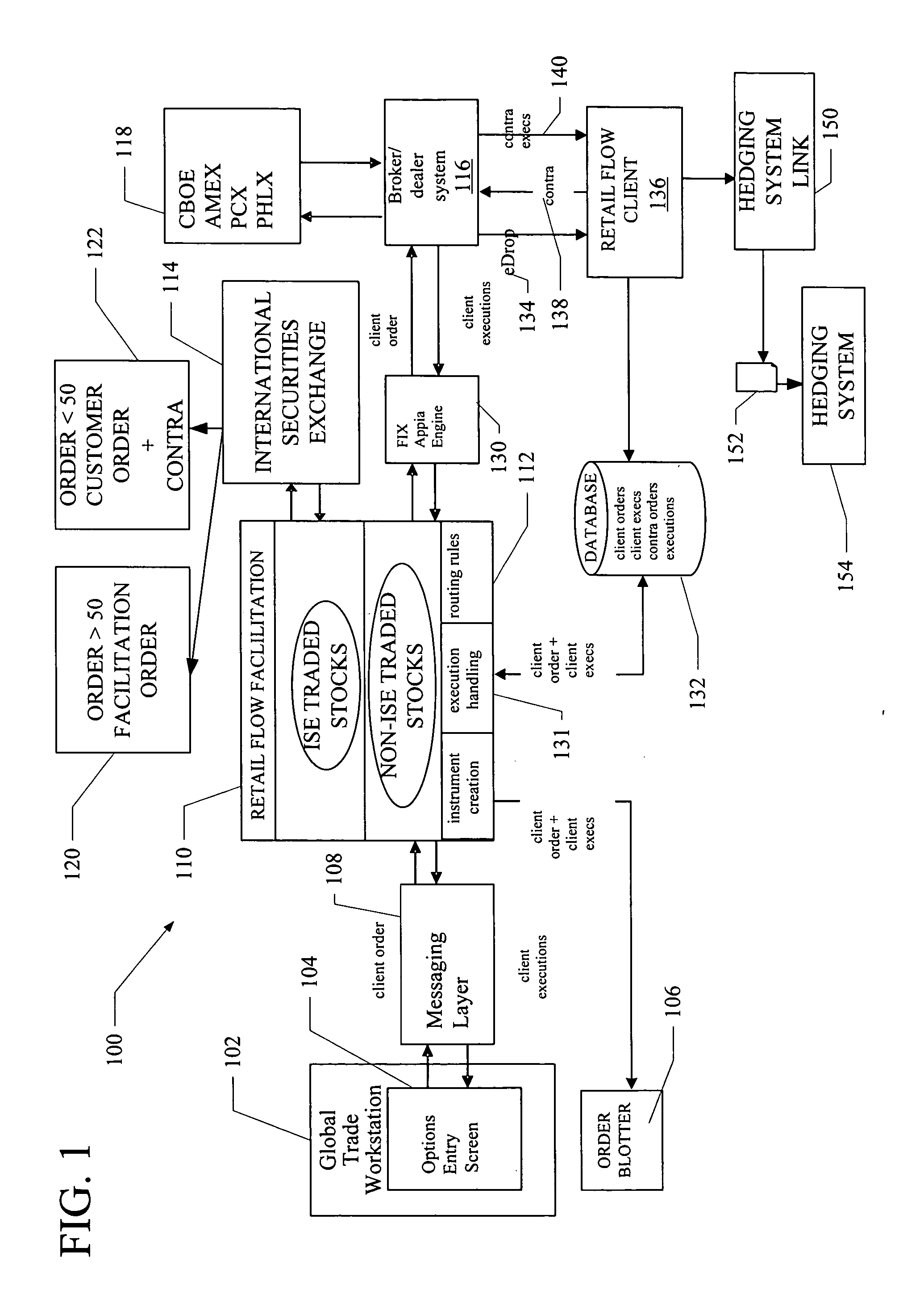 Automated customer exchange