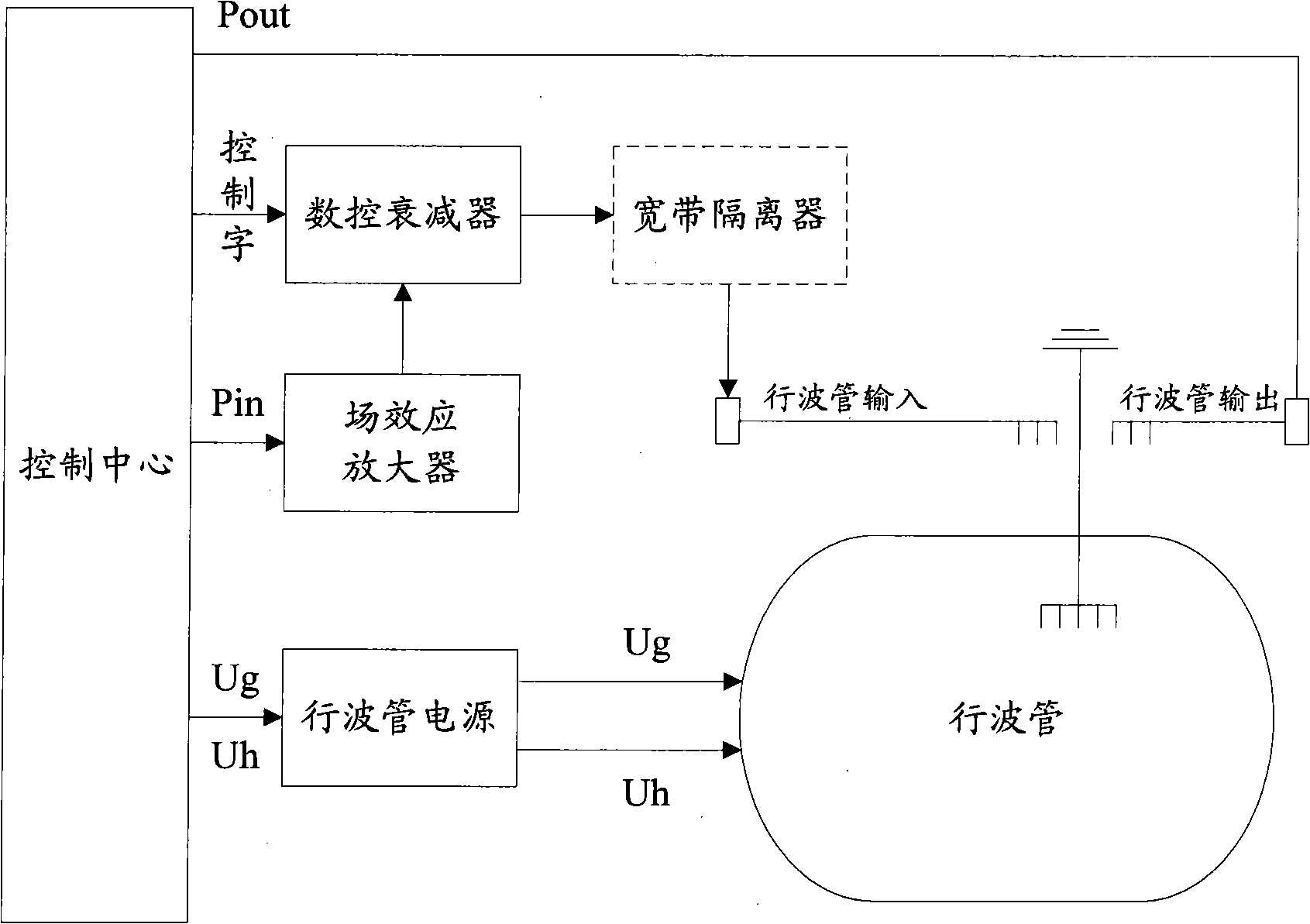 High-power travelling wave tube amplifier for broadband