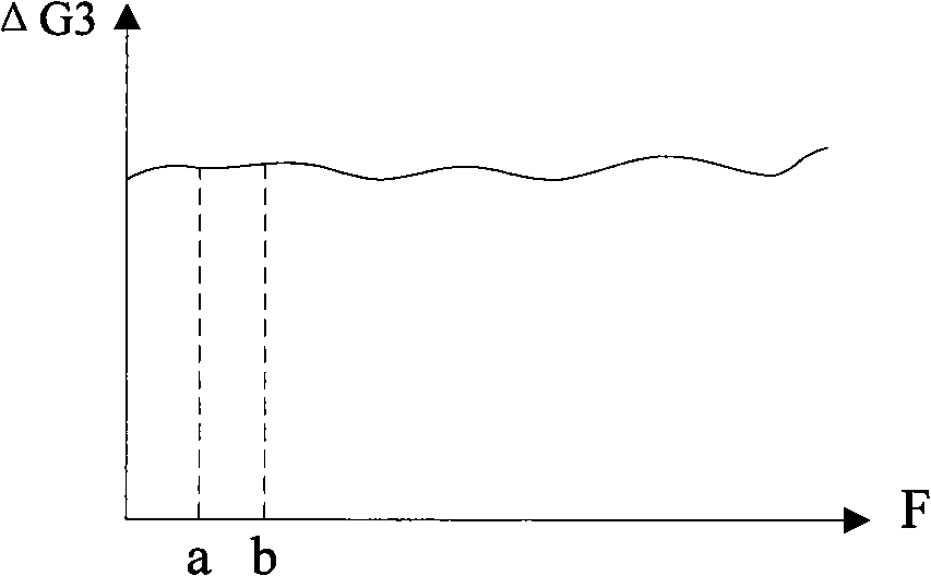 High-power travelling wave tube amplifier for broadband