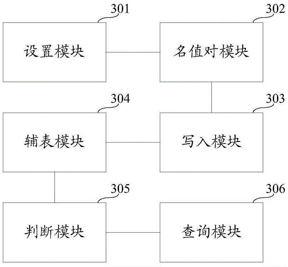 Method and system for associating business data in process table