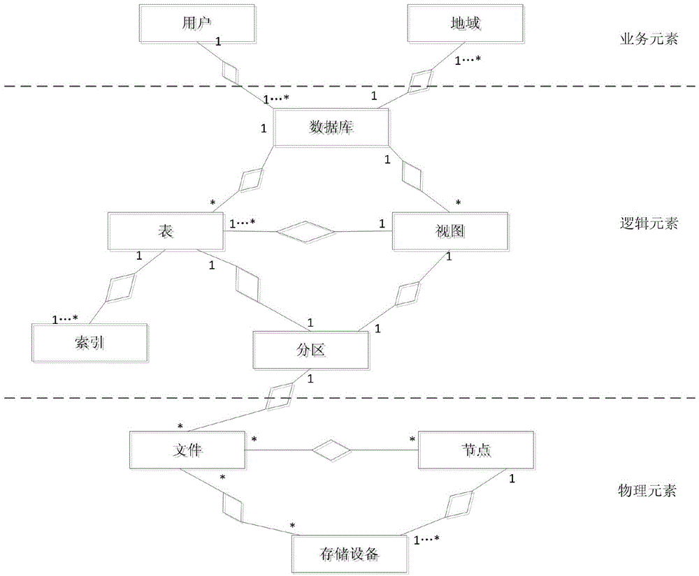 Massive data storage method based on file granularity