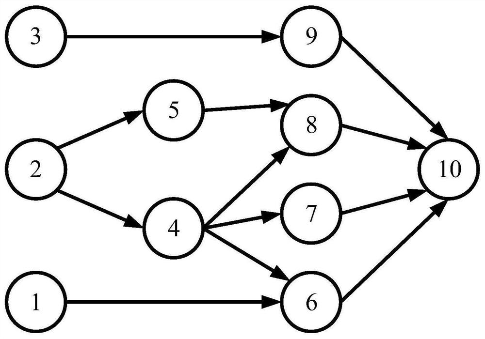 An energy-aware edge-cloud collaborative dynamic offload scheduling method