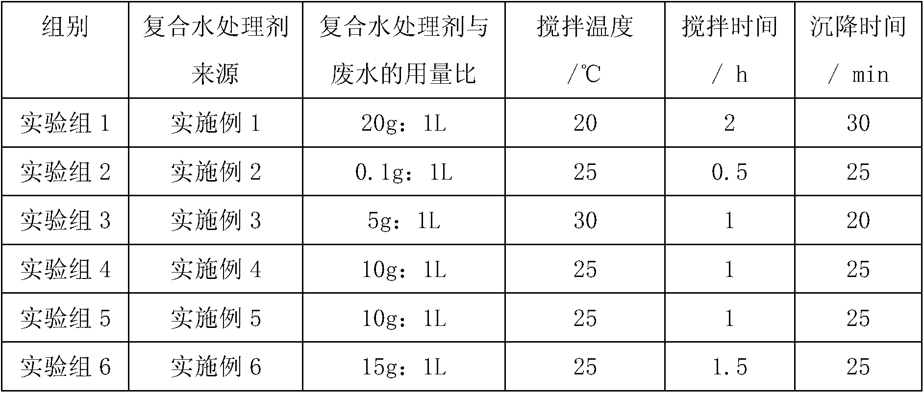 Compound water treatment agent as well as preparation method and application thereof