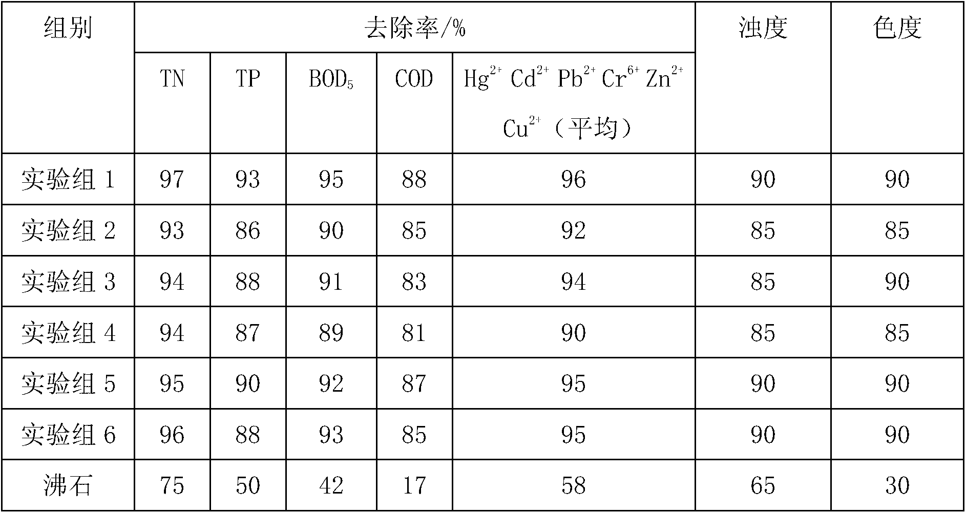 Compound water treatment agent as well as preparation method and application thereof