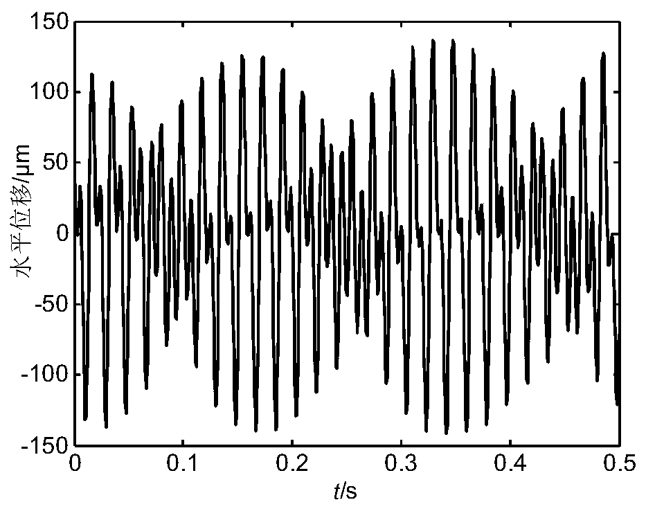 A method and device for extracting two-dimensional and three-dimensional instantaneous features of oil film oscillation