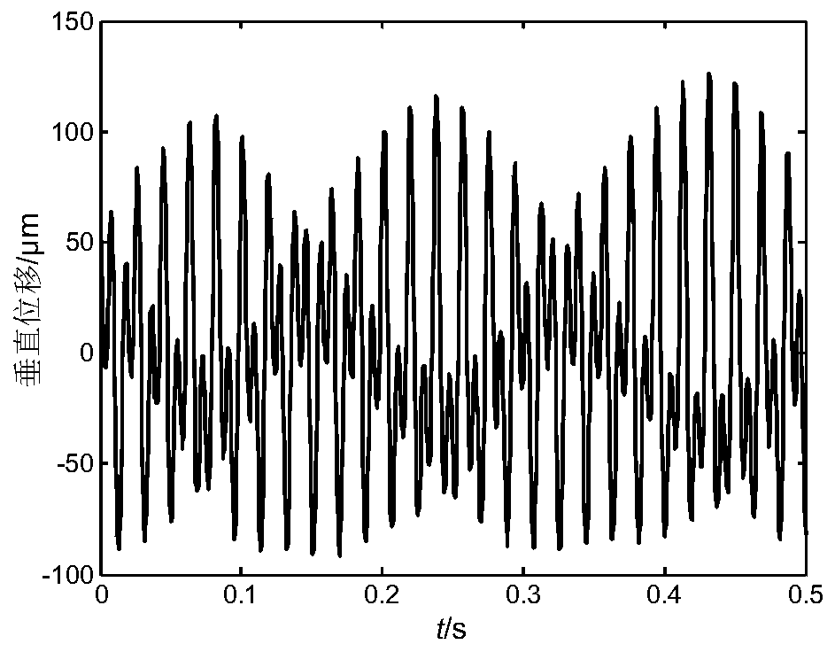 A method and device for extracting two-dimensional and three-dimensional instantaneous features of oil film oscillation