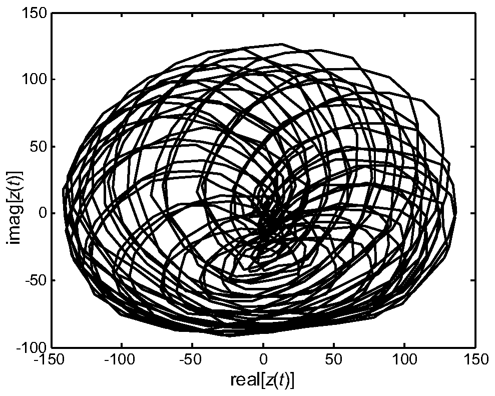 A method and device for extracting two-dimensional and three-dimensional instantaneous features of oil film oscillation