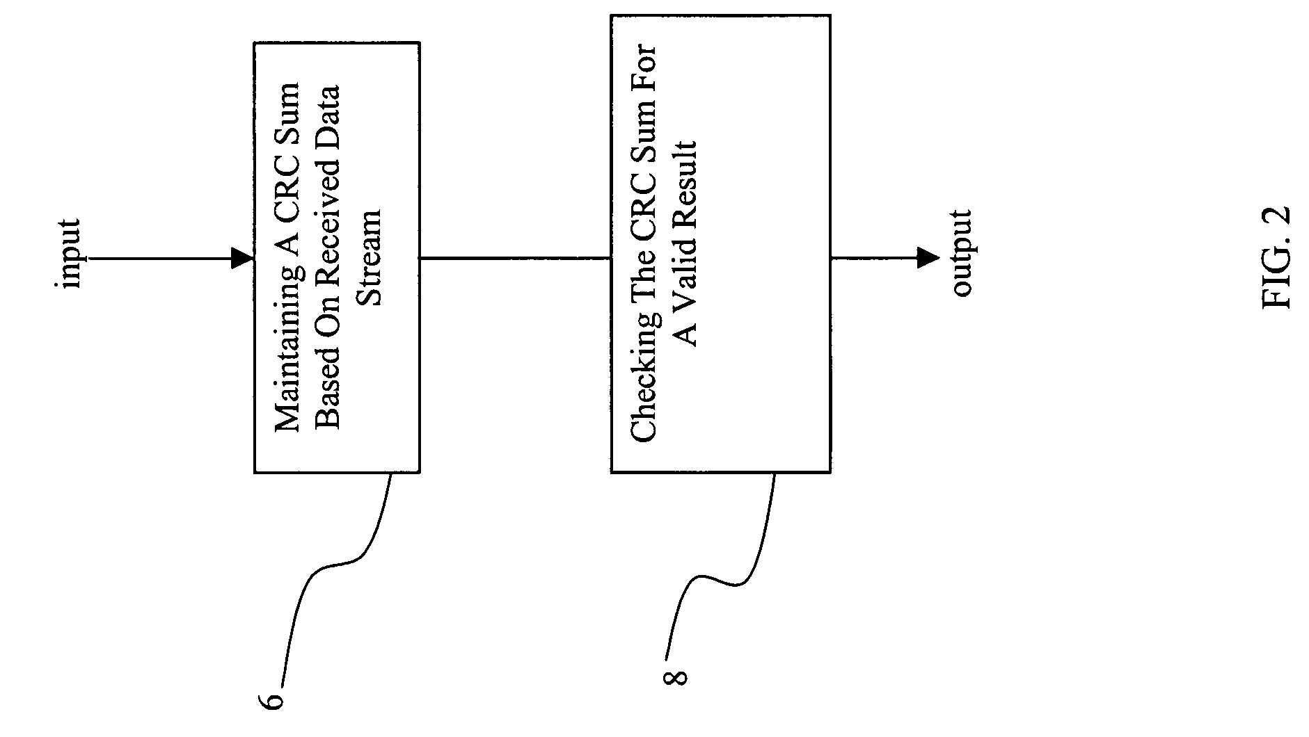 Two input differential cyclic accumulator