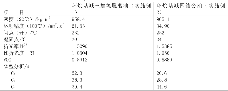 Solvent refining method and solvent refining equipment for producing environment-friendly rubber filling oil