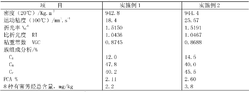 Solvent refining method and solvent refining equipment for producing environment-friendly rubber filling oil