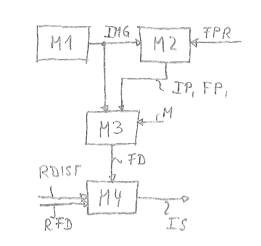 Methods and Devices for Object Detection