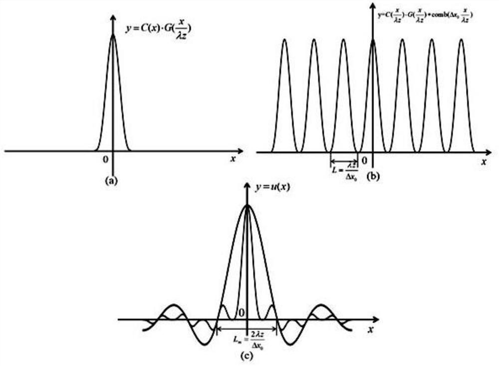 A Design Method for Expanding Diffraction Image