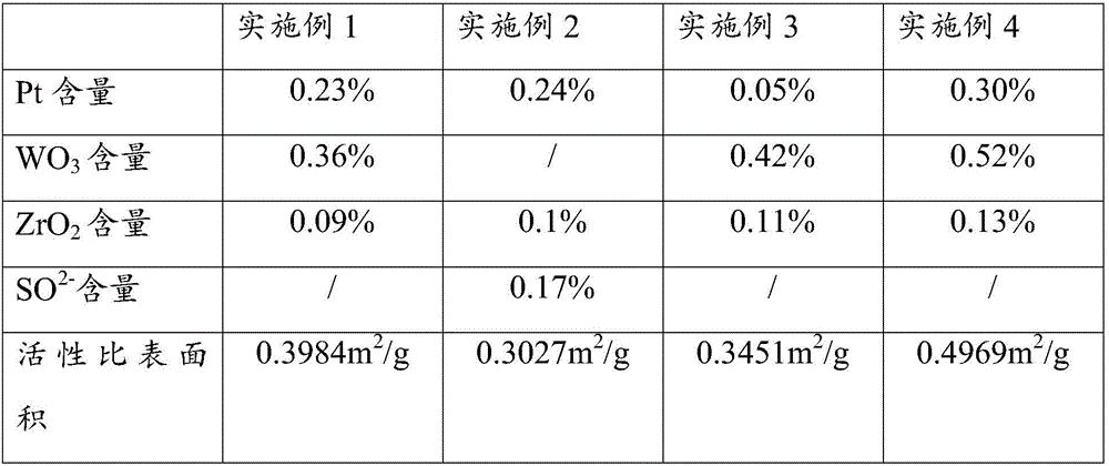 Low molecular siloxane and preparation method thereof as well as used catalyst and preparation method thereof