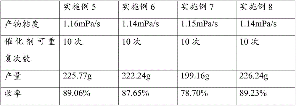 Low molecular siloxane and preparation method thereof as well as used catalyst and preparation method thereof