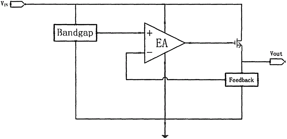 A Fast Transient Response, High Stability Low Dropout Linear Regulator