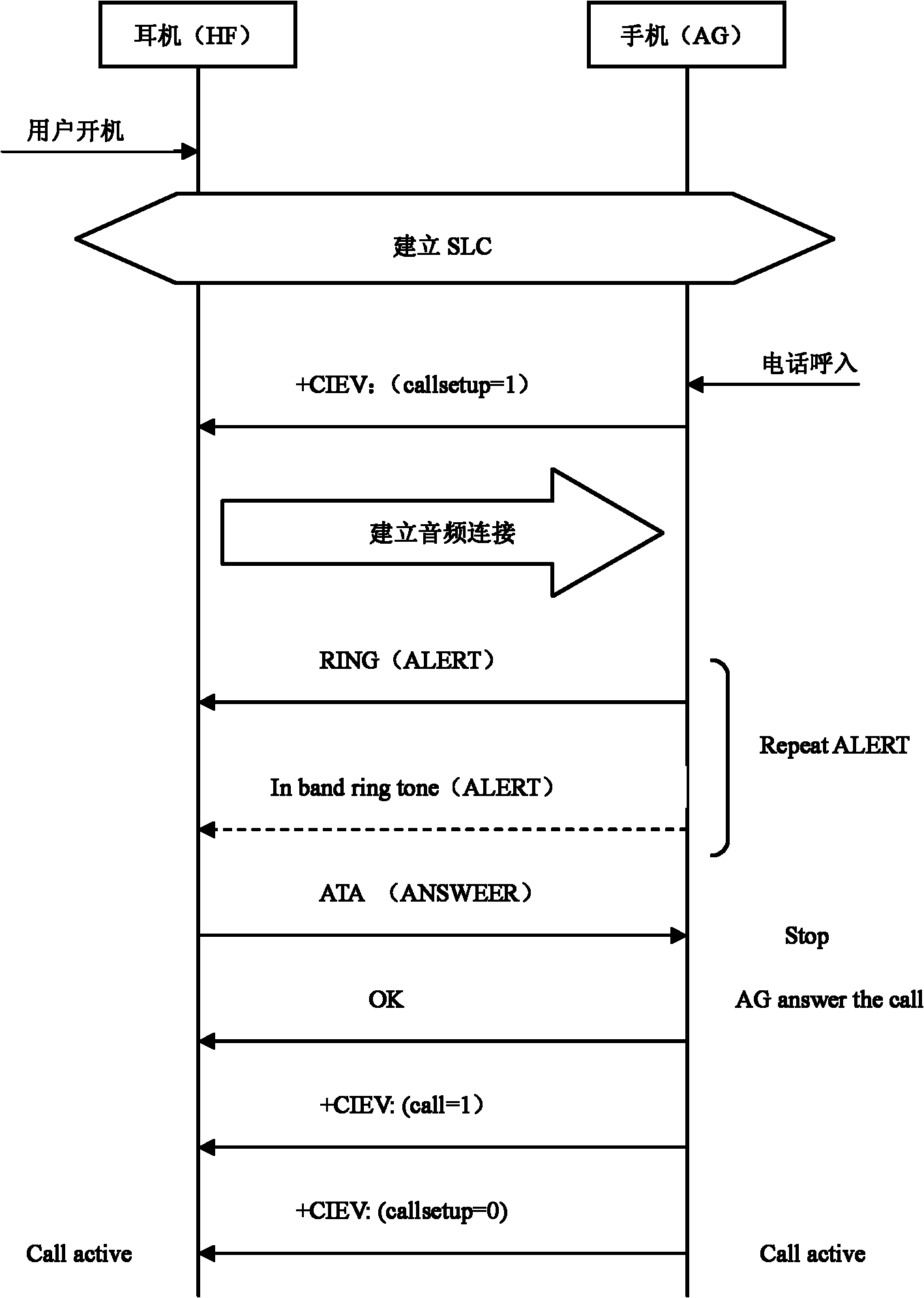 Method for reducing power consumption of bluetooth headset