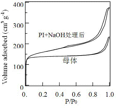 Method for preparing mesoporous MCM-22 silicon aluminum molecular sieve