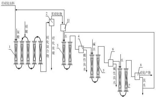 Production method of nitro compounds by tubular continuous nitrification reaction