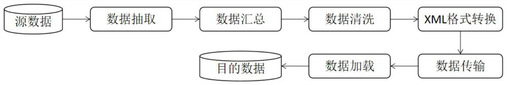 Environmental pollution treatment facility information monitoring platform and method