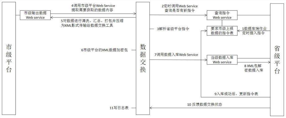 Environmental pollution treatment facility information monitoring platform and method