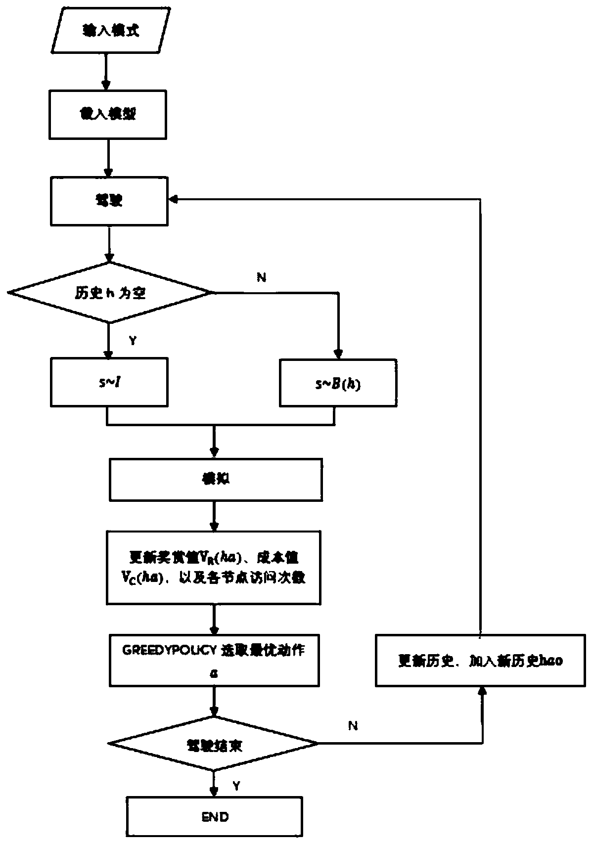 Partly-observable automatic pilot decision-making method and system based on restraint online planning