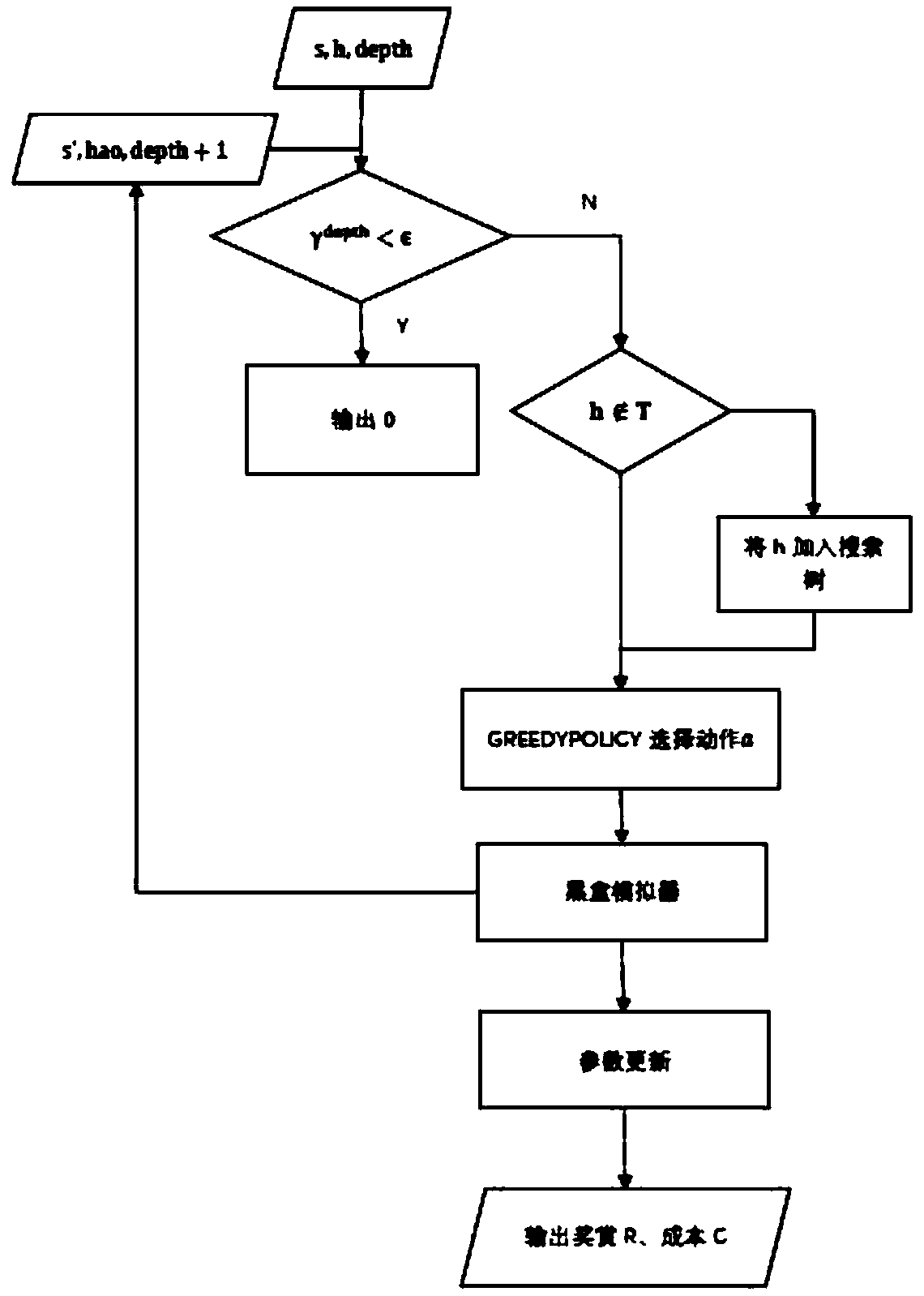 Partly-observable automatic pilot decision-making method and system based on restraint online planning