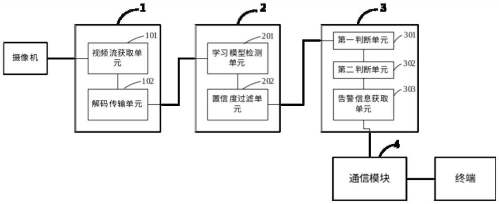 Transformer area fault detection method and device based on visual identification technology