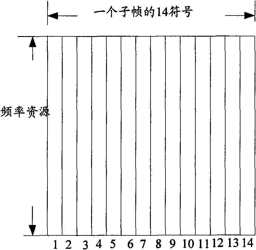 Method and device for transmitting channel measurement pilot frequency