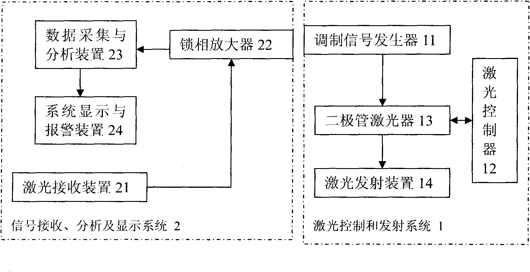 Alcohol gas concentration laser telemetering device