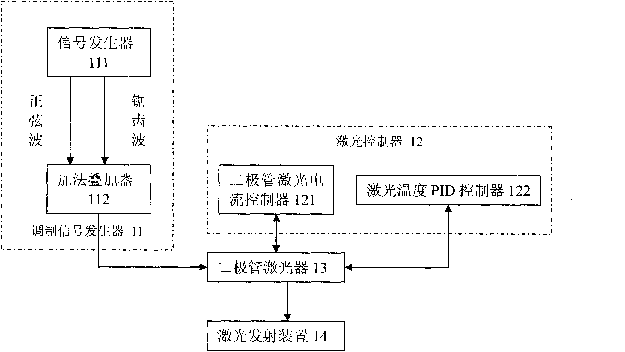 Alcohol gas concentration laser telemetering device