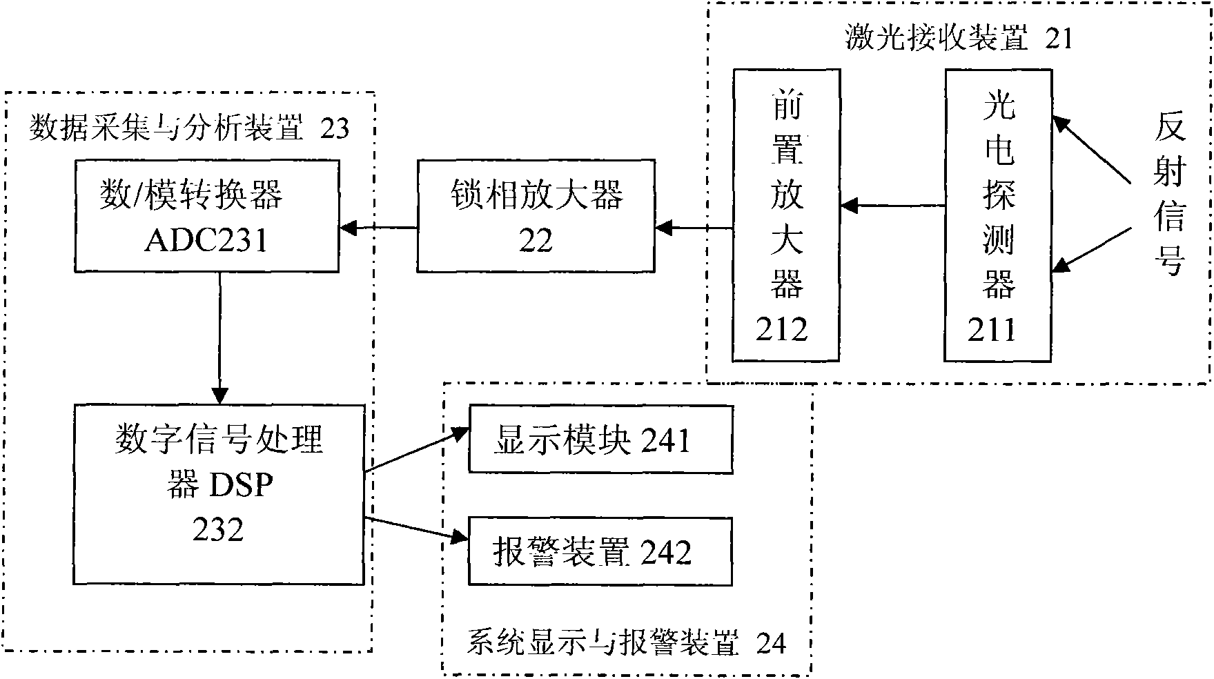 Alcohol gas concentration laser telemetering device