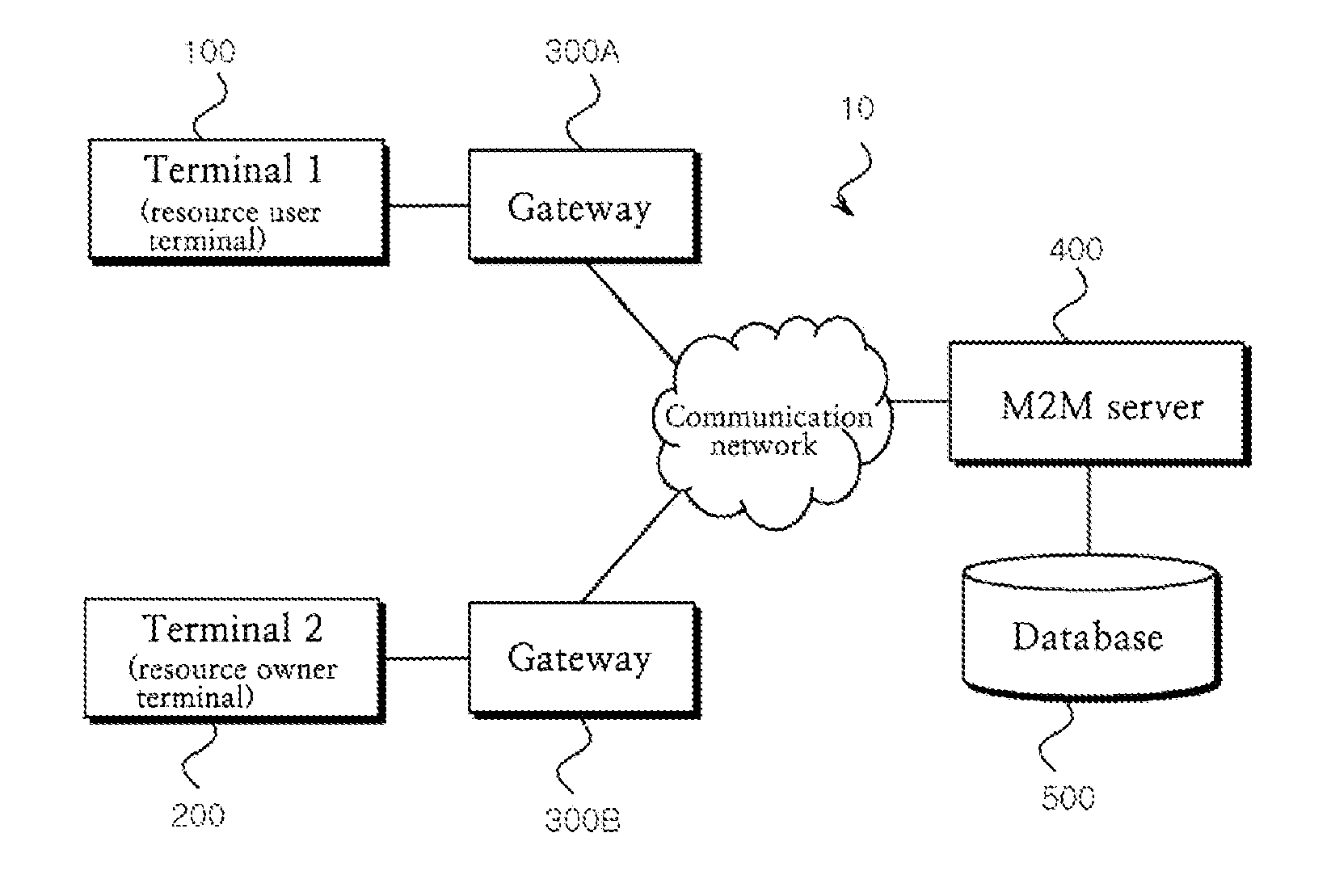 Method for sharing data of device in m2m communication and system therefor