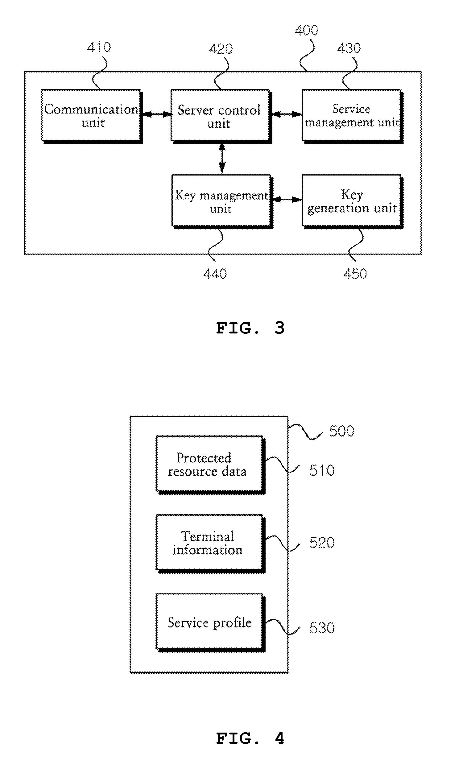 Method for sharing data of device in m2m communication and system therefor