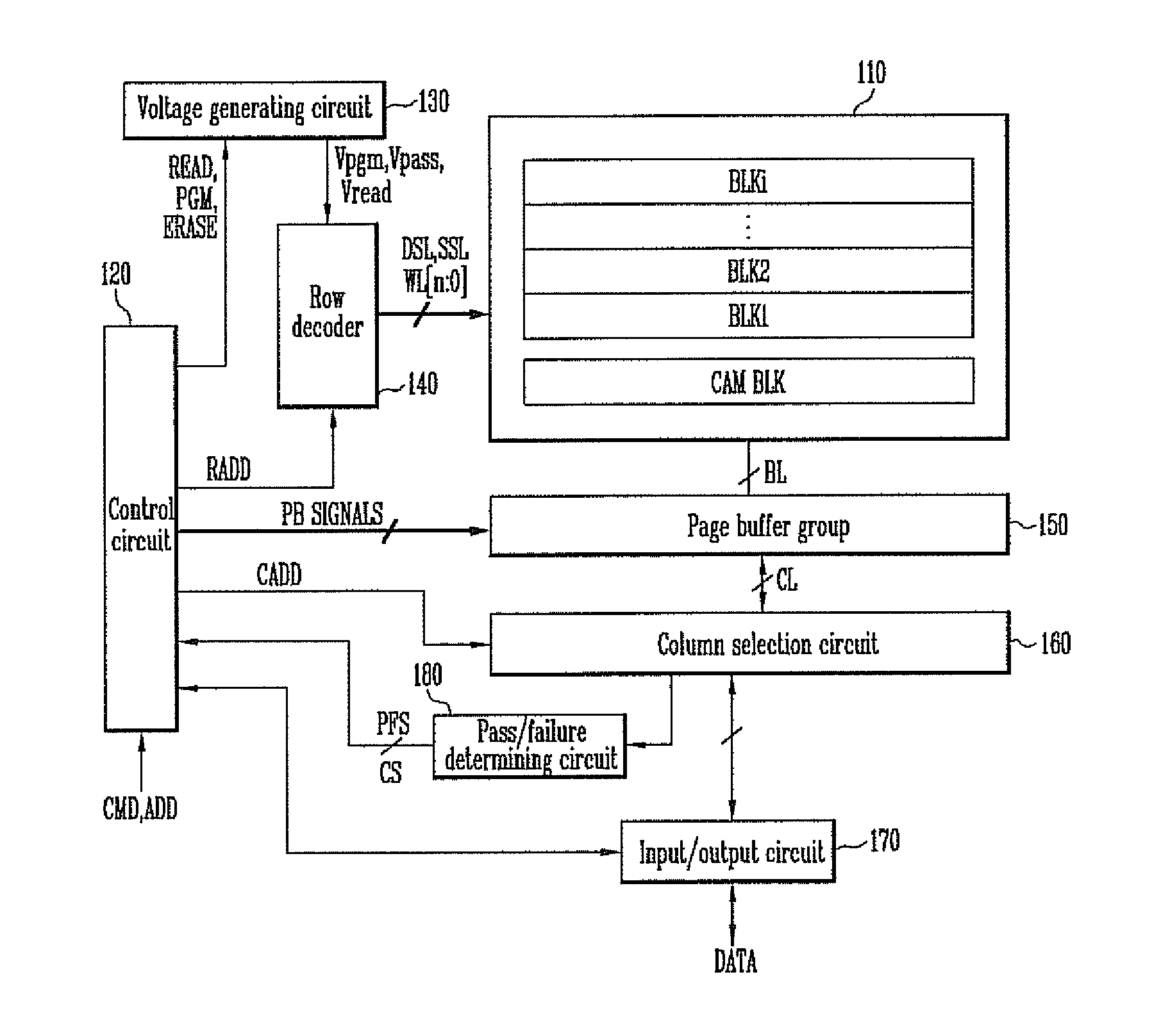 Semiconductor memory device and method of operating the same