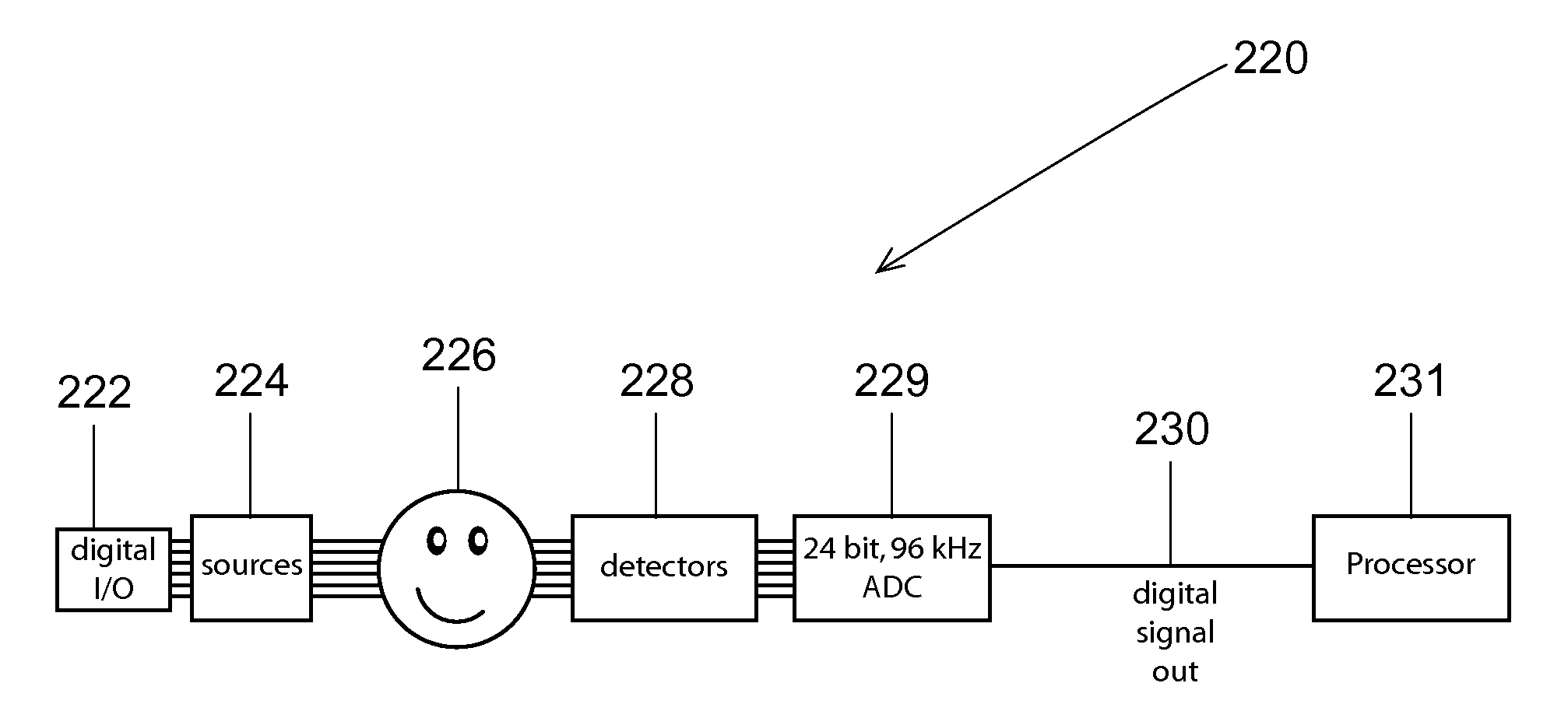 High Performance Imaging System for Diffuse Optical Tomography and Associated Method of Use