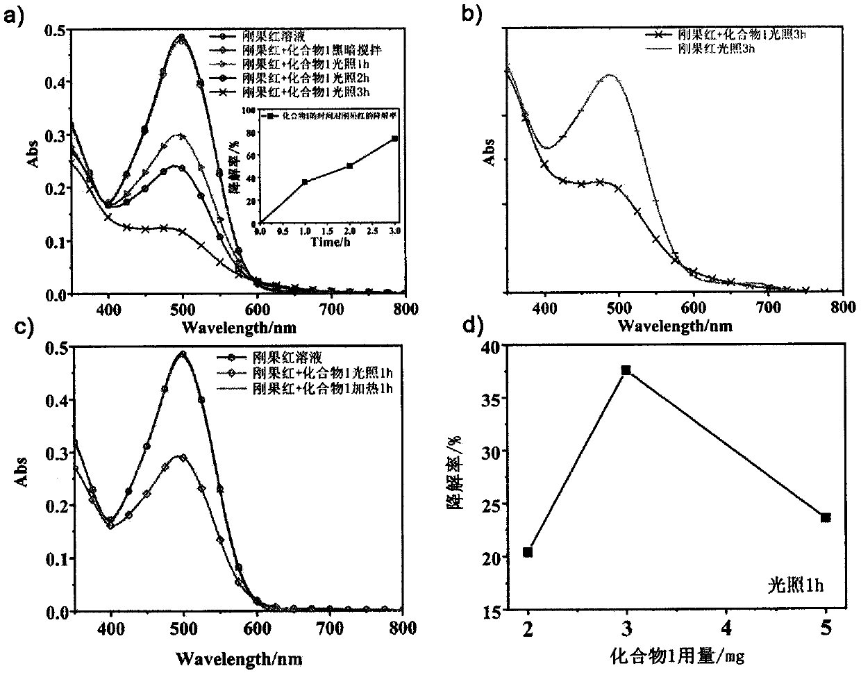 Method for treating Congo red and methyl violet organic pollutant