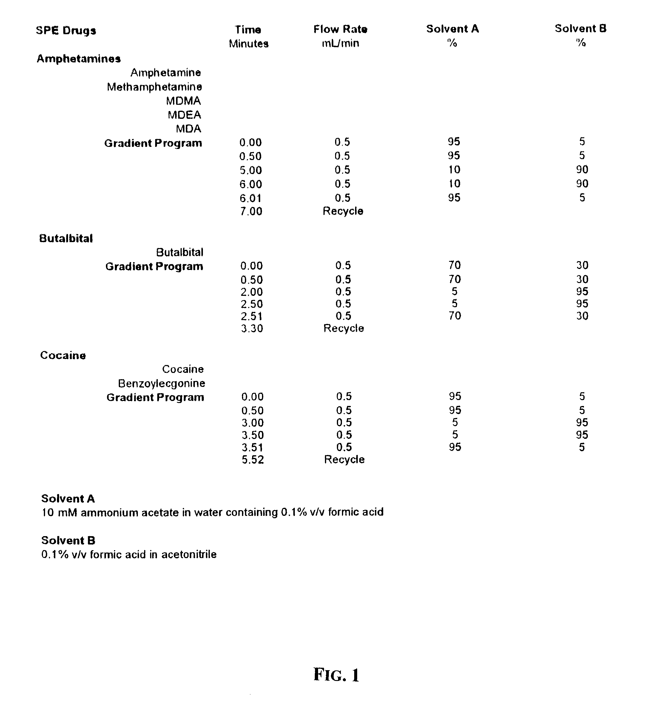 Detection and Quantitation of Pain Medications in Oral Fluid Specimens